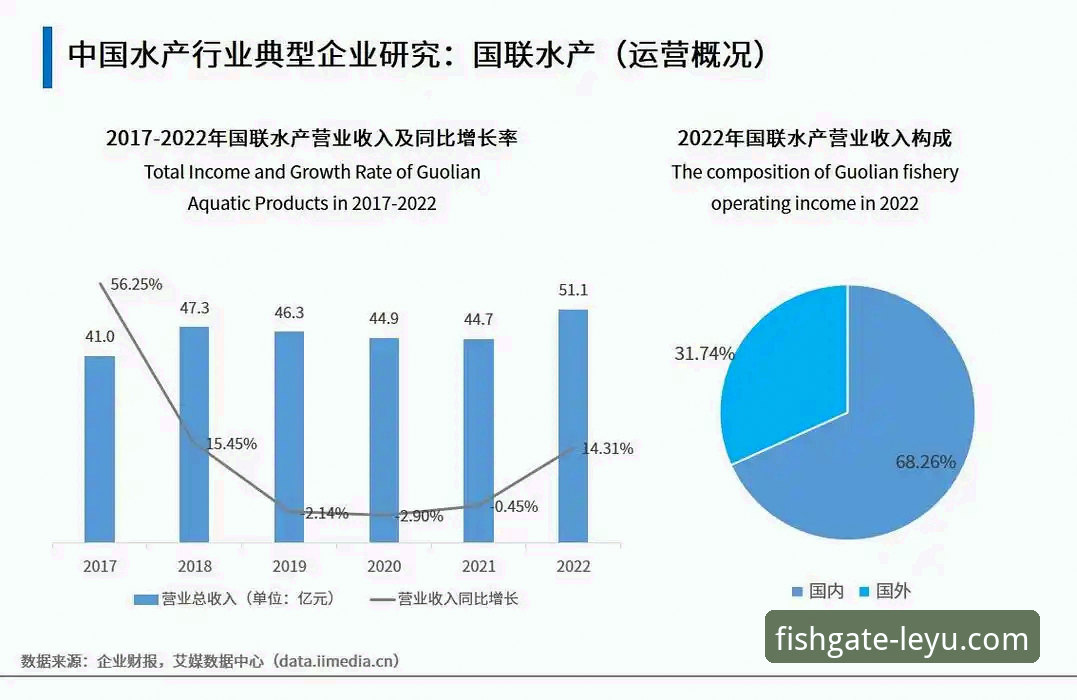 资深用户分享：体验乐鱼官网全新版的真实感受与行业趋势洞察
