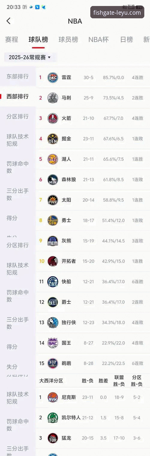 湖人提前锁定季后赛，球迷在乐鱼体育官网看球时遇到登录问题怎么办？